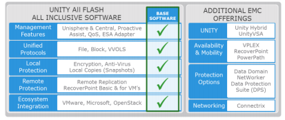 all inclusive software