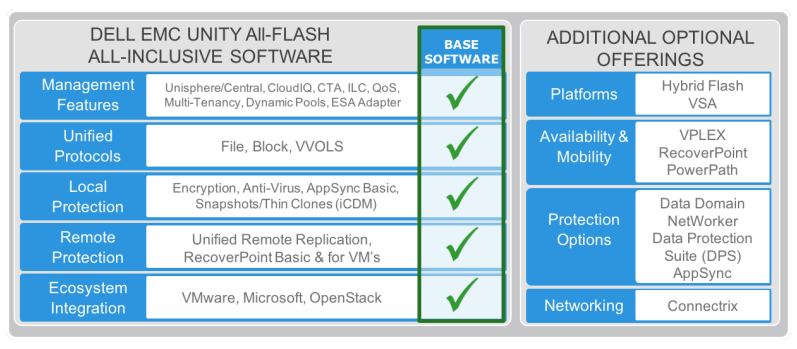 All-inclusive software + more